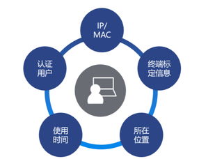 全量全覆蓋 盈高科技助力北京聯(lián)通實現(xiàn)超2萬終端統(tǒng)一安全管理