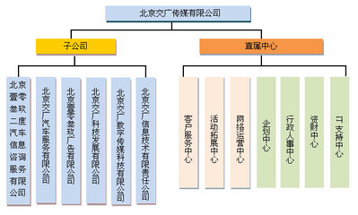 北京交廣傳媒